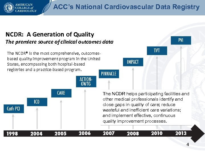 ACC’s National Cardiovascular Data Registry NCDR: A Generation of Quality The premiere source of