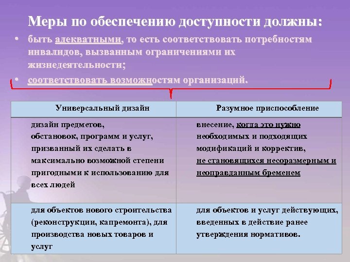 Универсальный дизайн и разумное приспособление