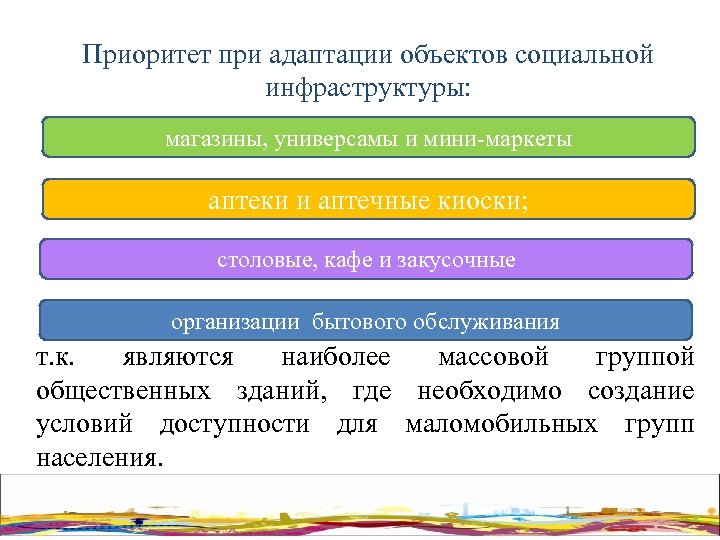 Приоритет при адаптации объектов социальной инфраструктуры: магазины, универсамы и мини-маркеты аптеки и аптечные киоски;