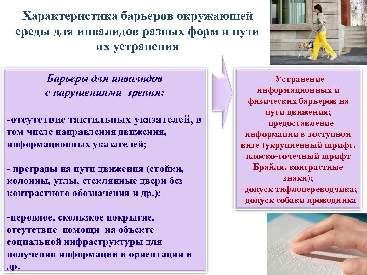 Характеристика барьеров окружающей среды для инвалидов разных форм и пути их устранения Барьеры для