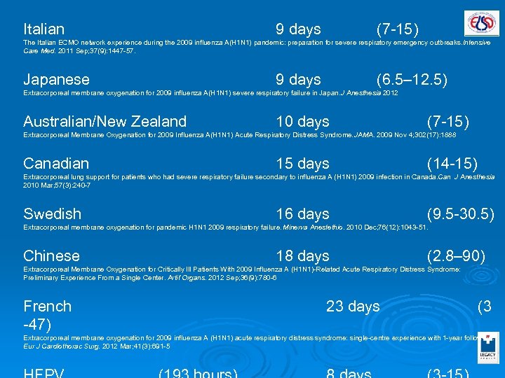Italian 9 days (7 -15) The Italian ECMO network experience during the 2009 influenza