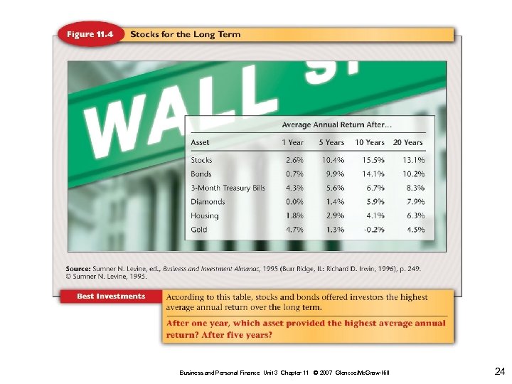 Business and Personal Finance Unit 3 Chapter 11 © 2007 Glencoe/Mc. Graw-Hill 24 