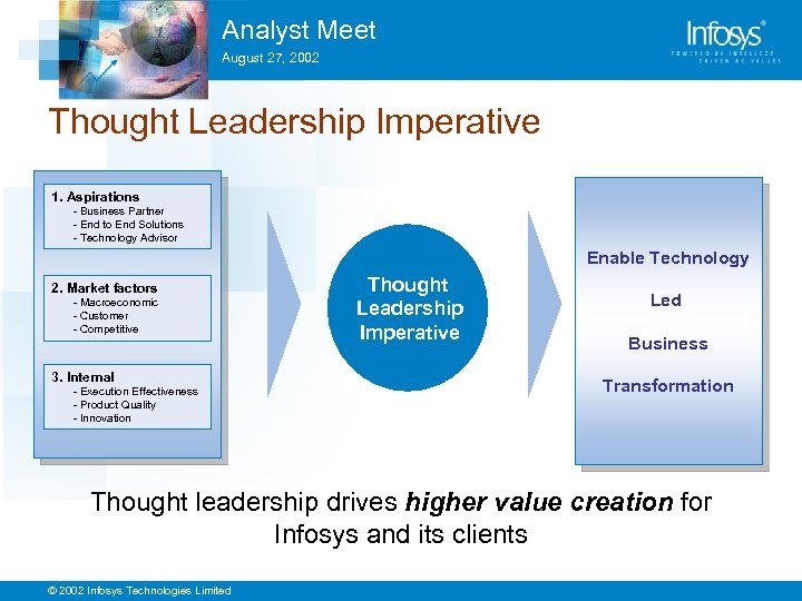 Analyst Meet August 27, 2002 Thought Leadership Imperative 1. Aspirations - Business Partner -