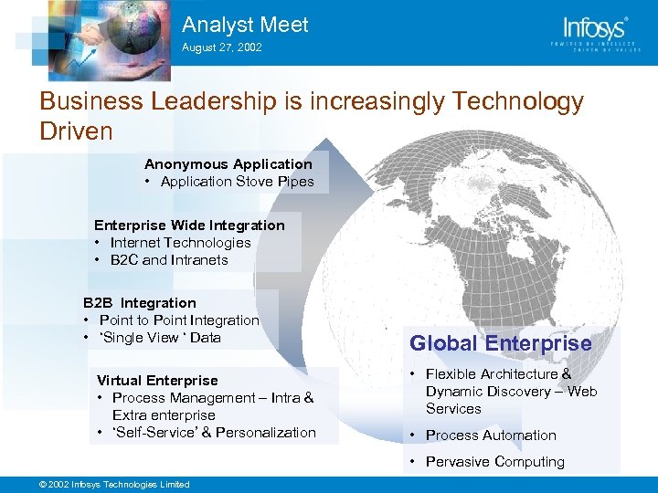 Analyst Meet August 27, 2002 Business Leadership is increasingly Technology Driven Anonymous Application •