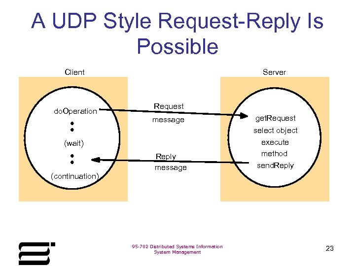A UDP Style Request-Reply Is Possible Client do. Operation Server Request message (wait) (continuation)