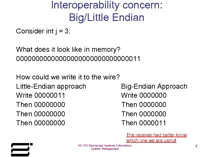 Interoperability concern: Big/Little Endian Consider int j = 3; What does it look like