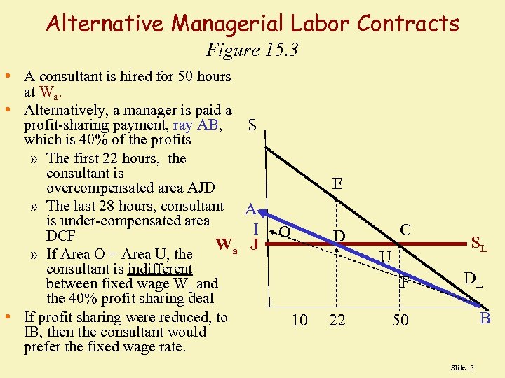 Alternative Managerial Labor Contracts Figure 15. 3 • A consultant is hired for 50