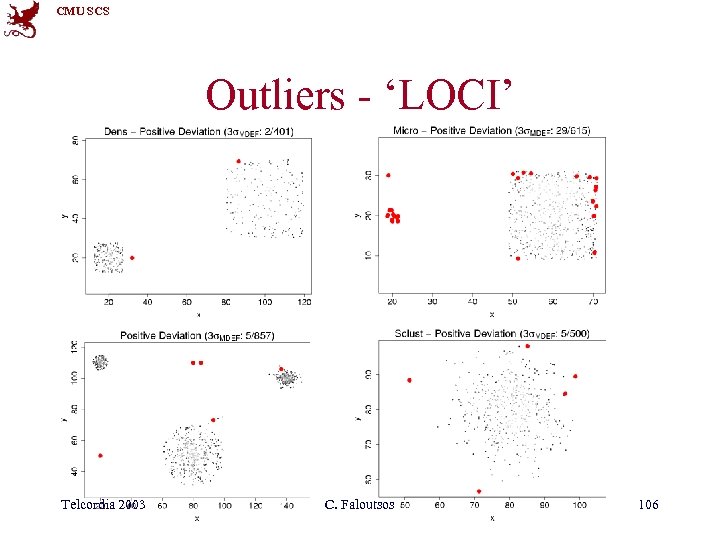 CMU SCS Outliers - ‘LOCI’ Telcordia 2003 C. Faloutsos 106 