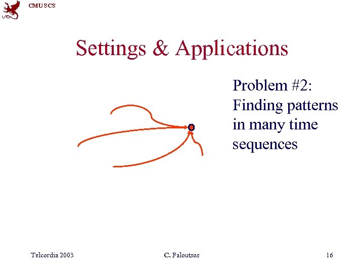 CMU SCS Settings & Applications Problem #2: Finding patterns in many time sequences Telcordia