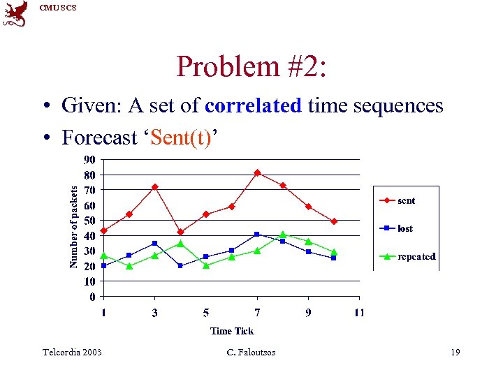 CMU SCS Problem #2: • Given: A set of correlated time sequences • Forecast