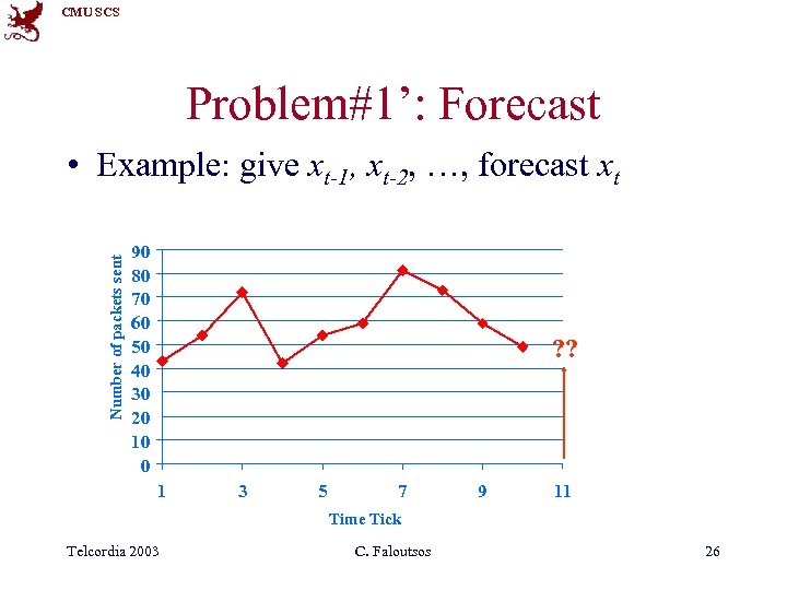 CMU SCS Problem#1’: Forecast Number of packets sent • Example: give xt-1, xt-2, …,
