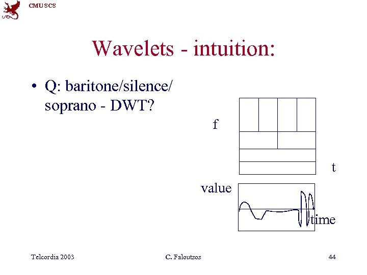 CMU SCS Wavelets - intuition: • Q: baritone/silence/ soprano - DWT? f t value