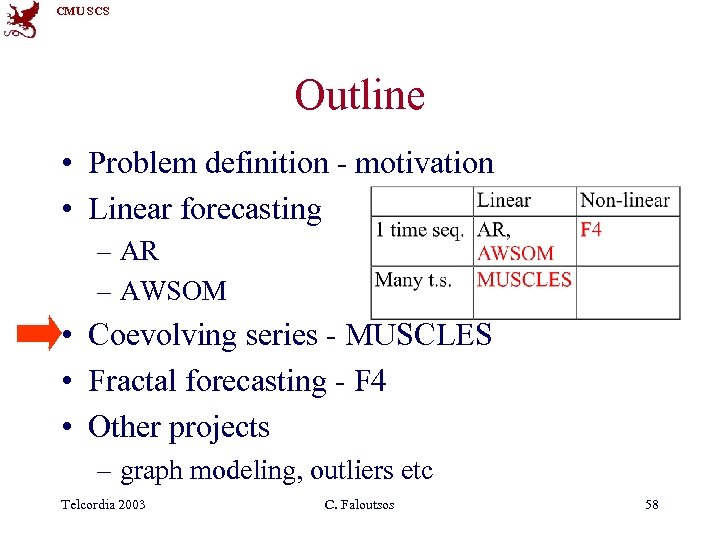 CMU SCS Outline • Problem definition - motivation • Linear forecasting – AR –