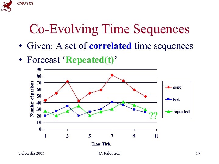 CMU SCS Co-Evolving Time Sequences • Given: A set of correlated time sequences •