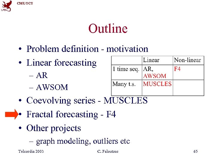 CMU SCS Outline • Problem definition - motivation • Linear forecasting – AR –