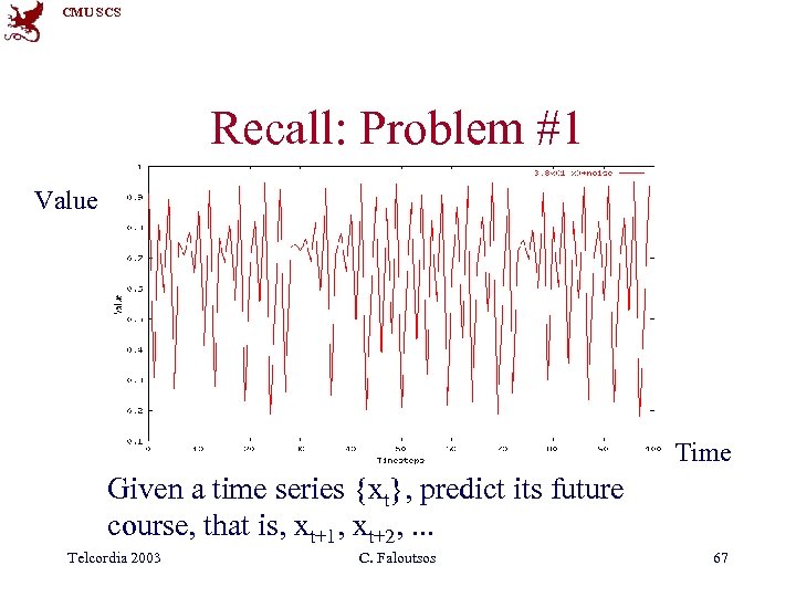 CMU SCS Recall: Problem #1 Value Time Given a time series {xt}, predict its