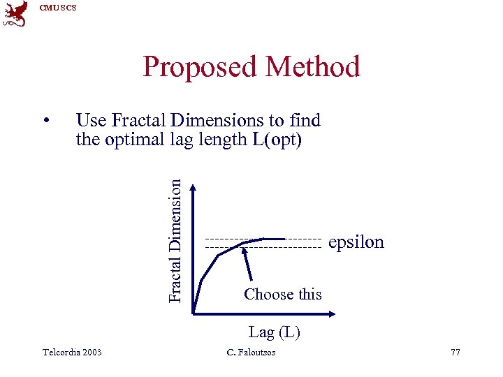 CMU SCS Proposed Method Use Fractal Dimensions to find the optimal lag length L(opt)