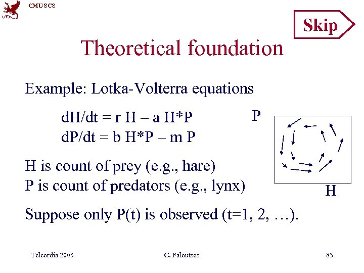 CMU SCS Skip Theoretical foundation Example: Lotka-Volterra equations d. H/dt = r H –