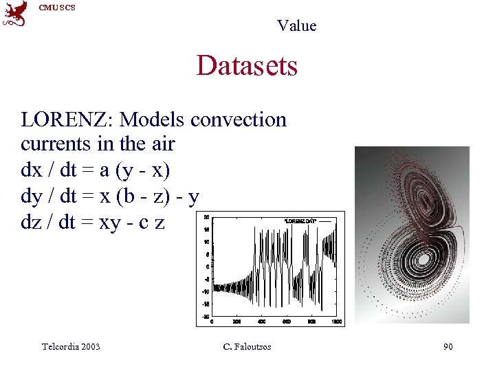 CMU SCS Value Datasets LORENZ: Models convection currents in the air dx / dt