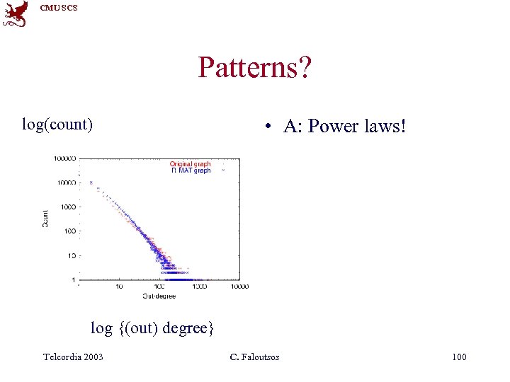 CMU SCS Patterns? log(count) • A: Power laws! log {(out) degree} Telcordia 2003 C.