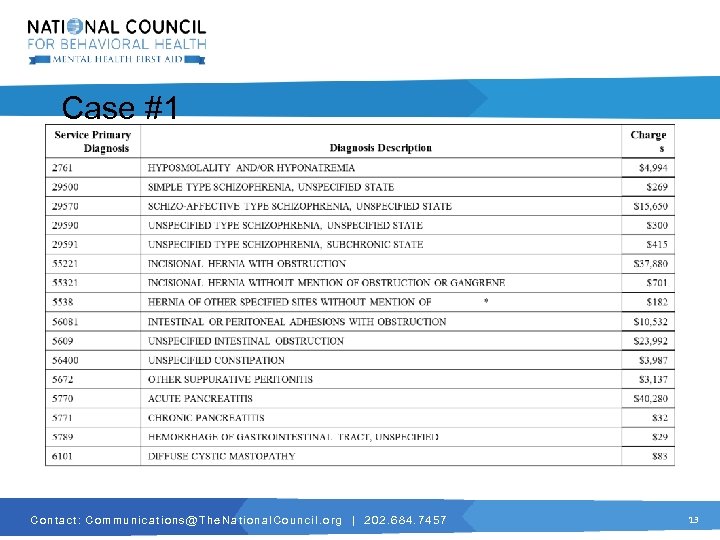 Case #1 C o n t a c t : C o m m