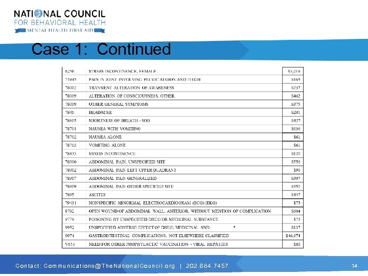 Case 1: Continued C o n t a c t : C o m