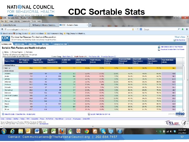 CDC Sortable Stats http: //wwwn. cdc. gov/sortablestats C o n t a c t