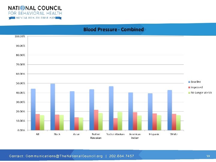 C o n t a c t : C o m m u n