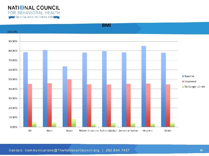 C o n t a c t : C o m m u n