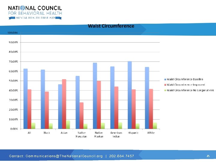C o n t a c t : C o m m u n