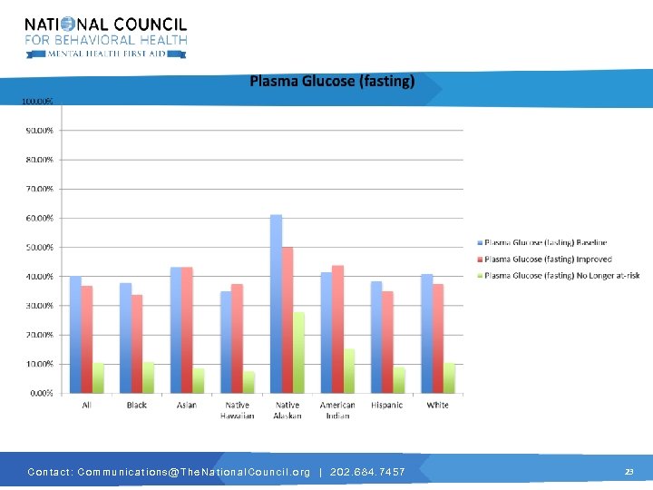 C o n t a c t : C o m m u n