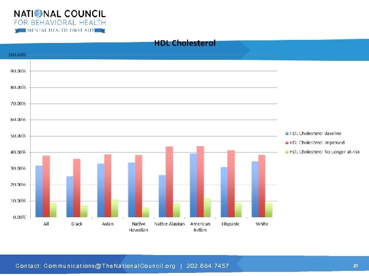 C o n t a c t : C o m m u n
