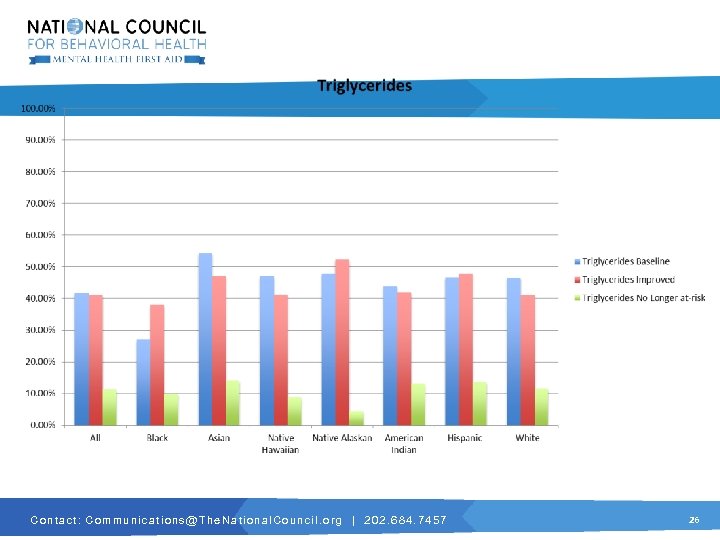 C o n t a c t : C o m m u n