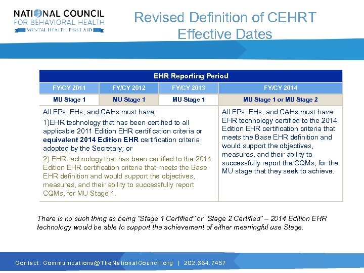 Revised Definition of CEHRT Effective Dates EHR Reporting Period FY/CY 2011 FY/CY 2012 FY/CY