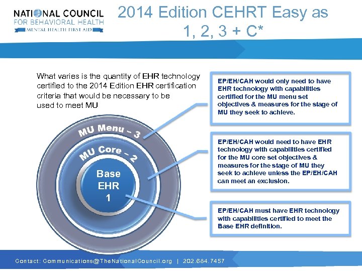 2014 Edition CEHRT Easy as 1, 2, 3 + C* What varies is the
