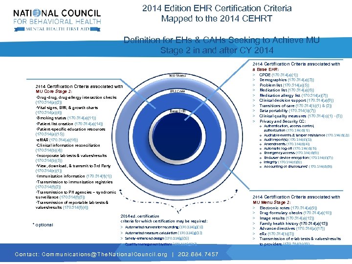 2014 Edition EHR Certification Criteria Mapped to the 2014 CEHRT Definition for EHs &