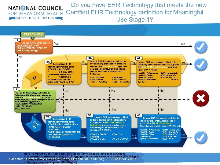  Do you have EHR Technology that meets the new Certified EHR Technology definition