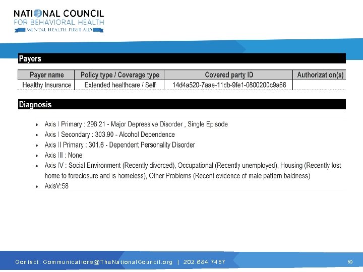 C o n t a c t : C o m m u n