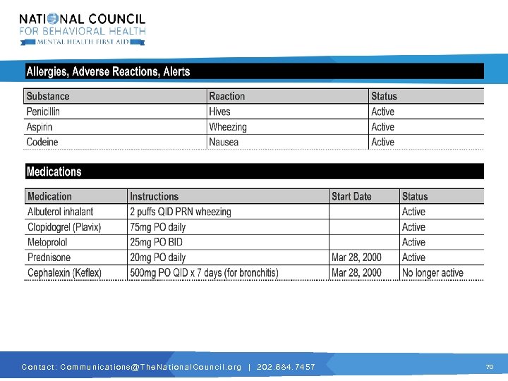 C o n t a c t : C o m m u n