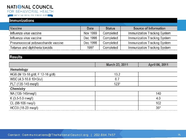 C o n t a c t : C o m m u n