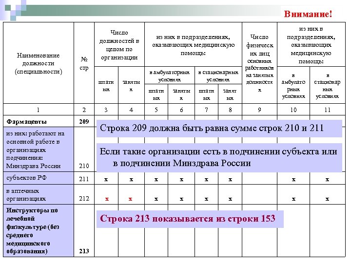 Наименование должности. Укомплектованность врачебных должностей в подразд. Категории врачебных должностей по их количеству. Форма 30 сведения о медицинской организации 2021. Структура числа занятых врачебных должностей в целом по организации.