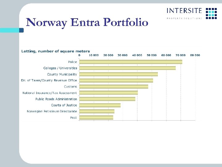 Norway Entra Portfolio • To maximise the long term recurring income and investment on
