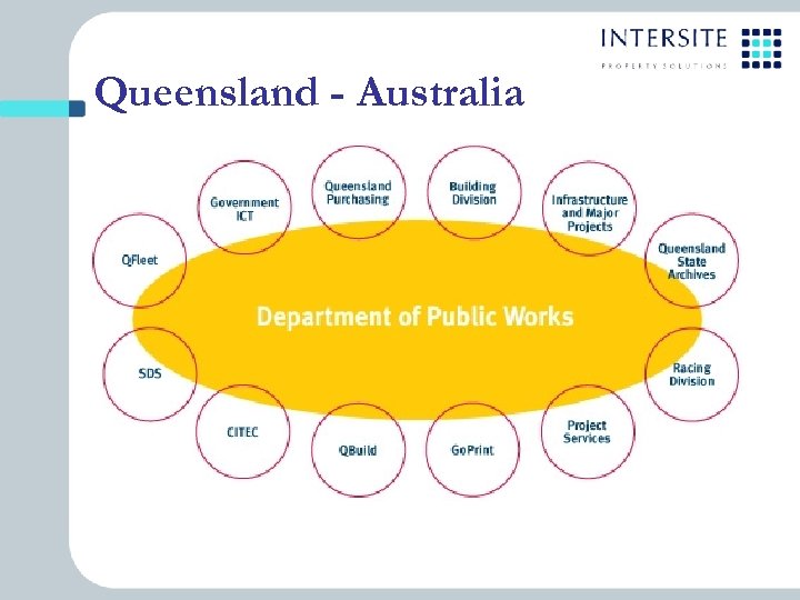 Queensland - Australia 