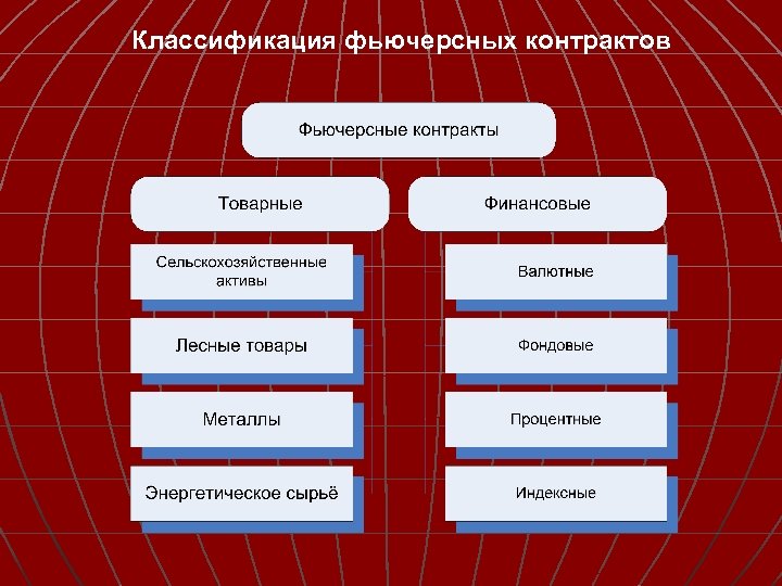 Классификация фьючерсных контрактов 
