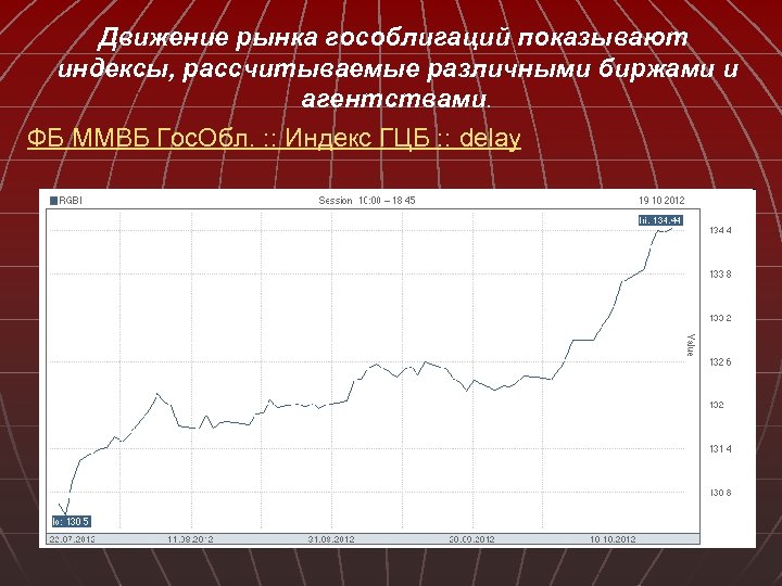 Движение рынка гособлигаций показывают индексы, рассчитываемые различными биржами и агентствами. ФБ ММВБ Гос. Обл.