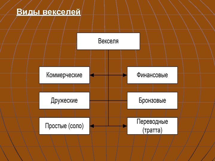 Виды векселей 