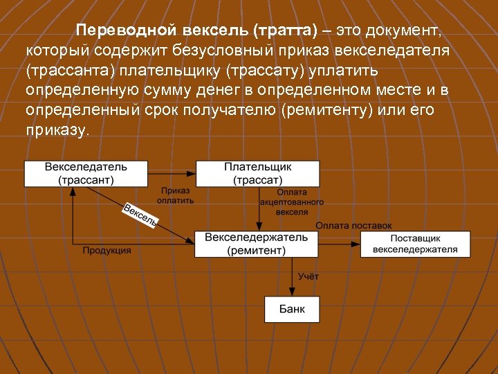 Переводной вексель (тратта) – это документ, который содержит безусловный приказ векселедателя (трассанта) плательщику (трассату)