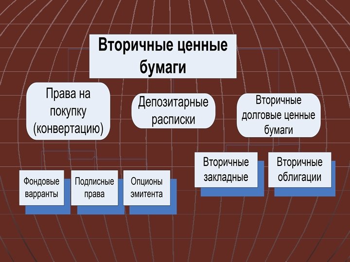 Перечислите вторичного. Вторичные ценные бумаги. Вторичные ценные бумаги виды. Первичные ценные бумаги. Вторичный рынок ценных бумаг.