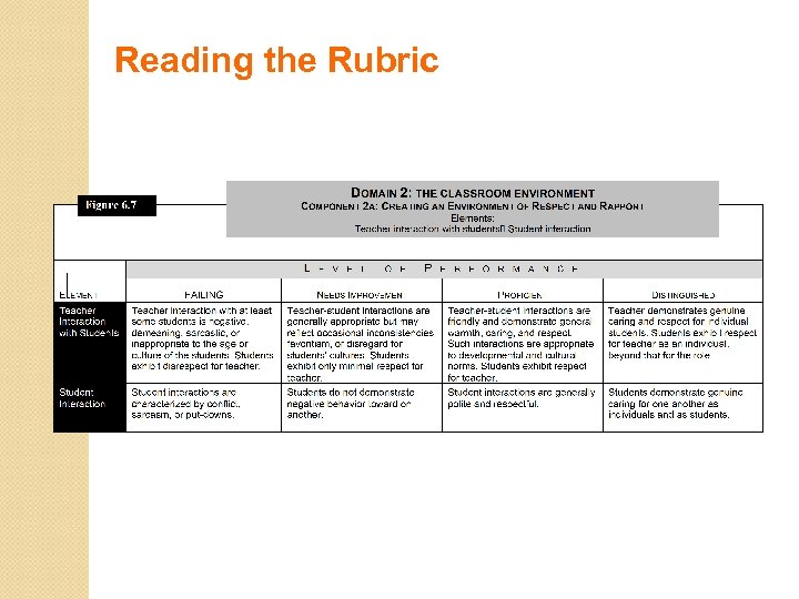 Reading the Rubric 