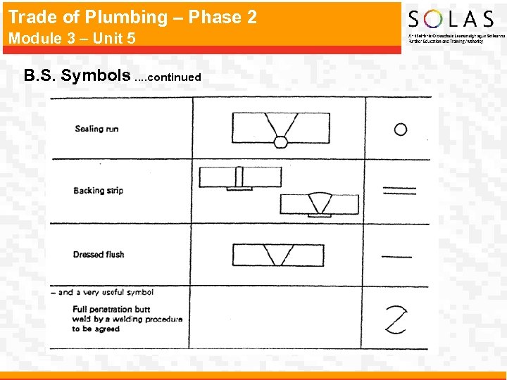 Trade of Plumbing – Phase 2 Module 3 – Unit 5 B. S. Symbols.